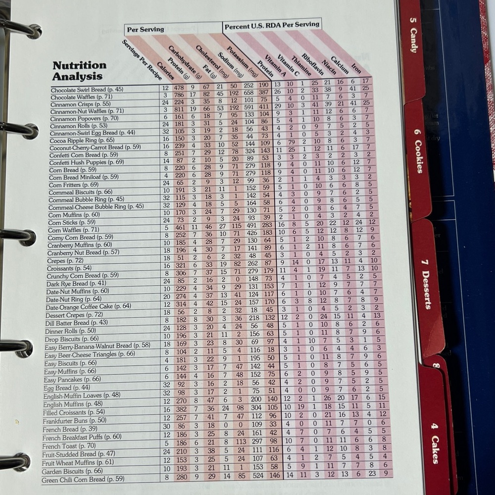 Better Homes And Garden New Cookbook 1989 5 Ring Bound Edition Recipes Charts - Picture 4 of 8